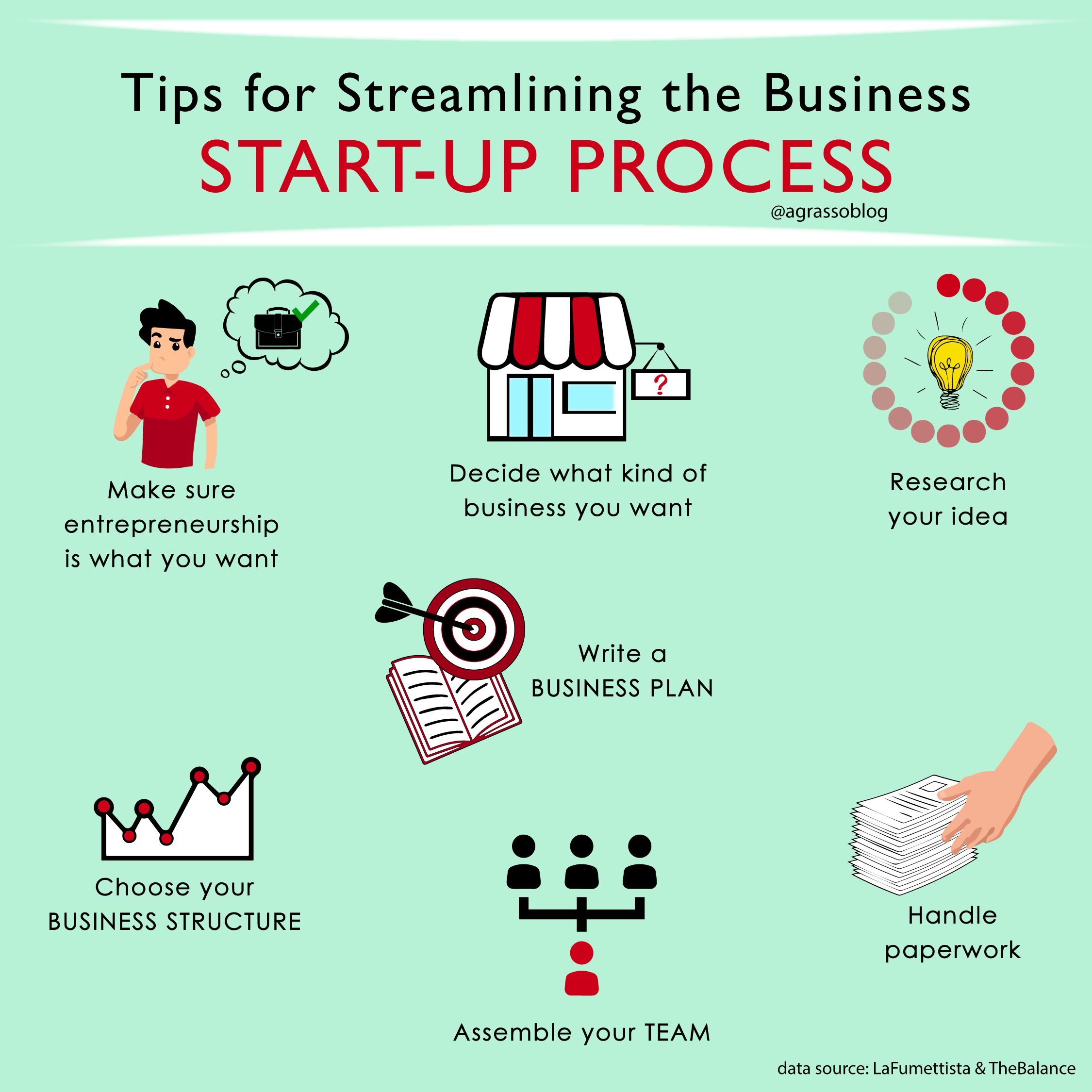 Tips for Streamlining the Business Start-up Process.