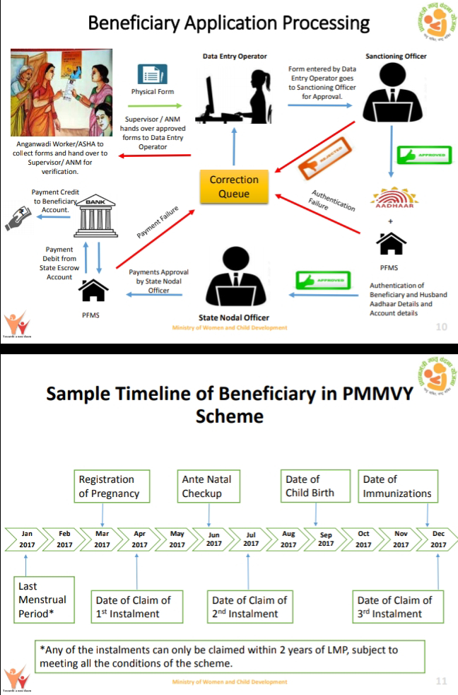 Pradhan Mantri Matru Vandana Yojana