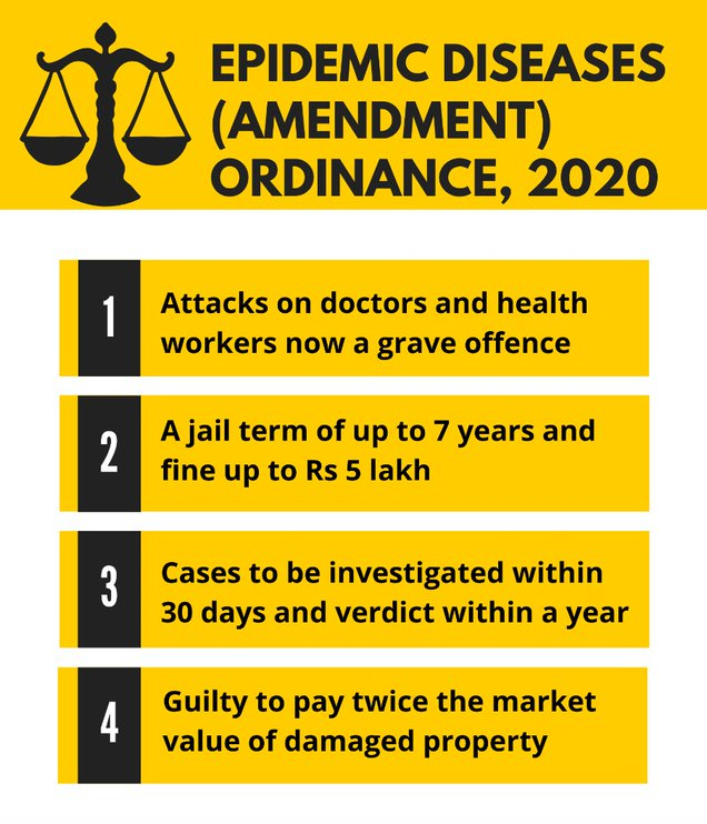 Epidemic diseases (amendment) ordinance, 2020