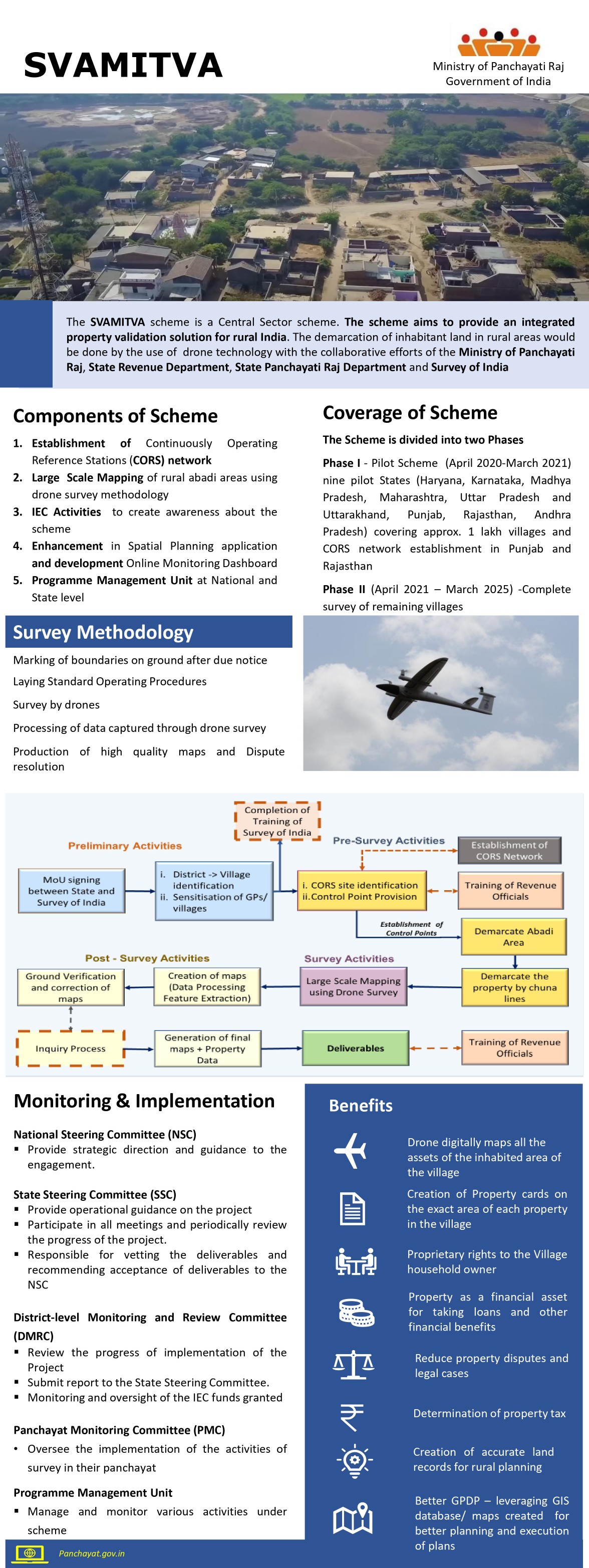 SVAMITVA:Survey of Villages Abadi and Mapping with Improvised Technology In Village Areas
