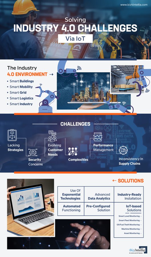 Solving Industry 4.O challenges via IoT