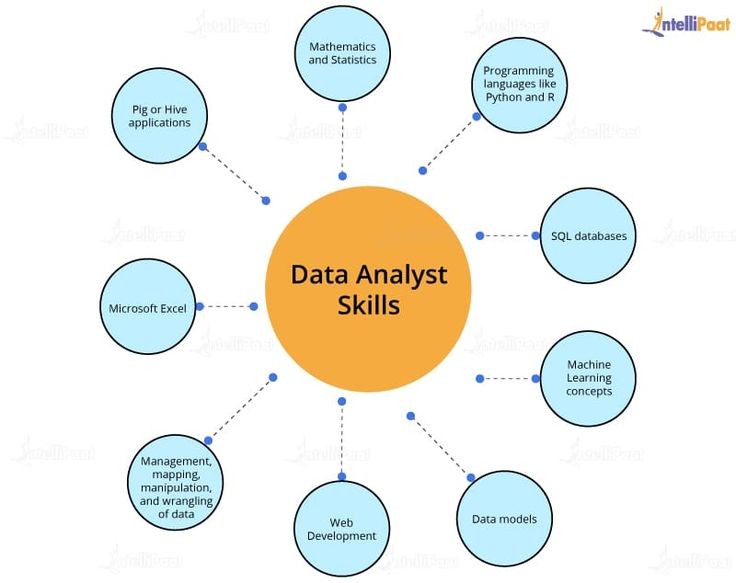 Required Skills for Data Analyst 