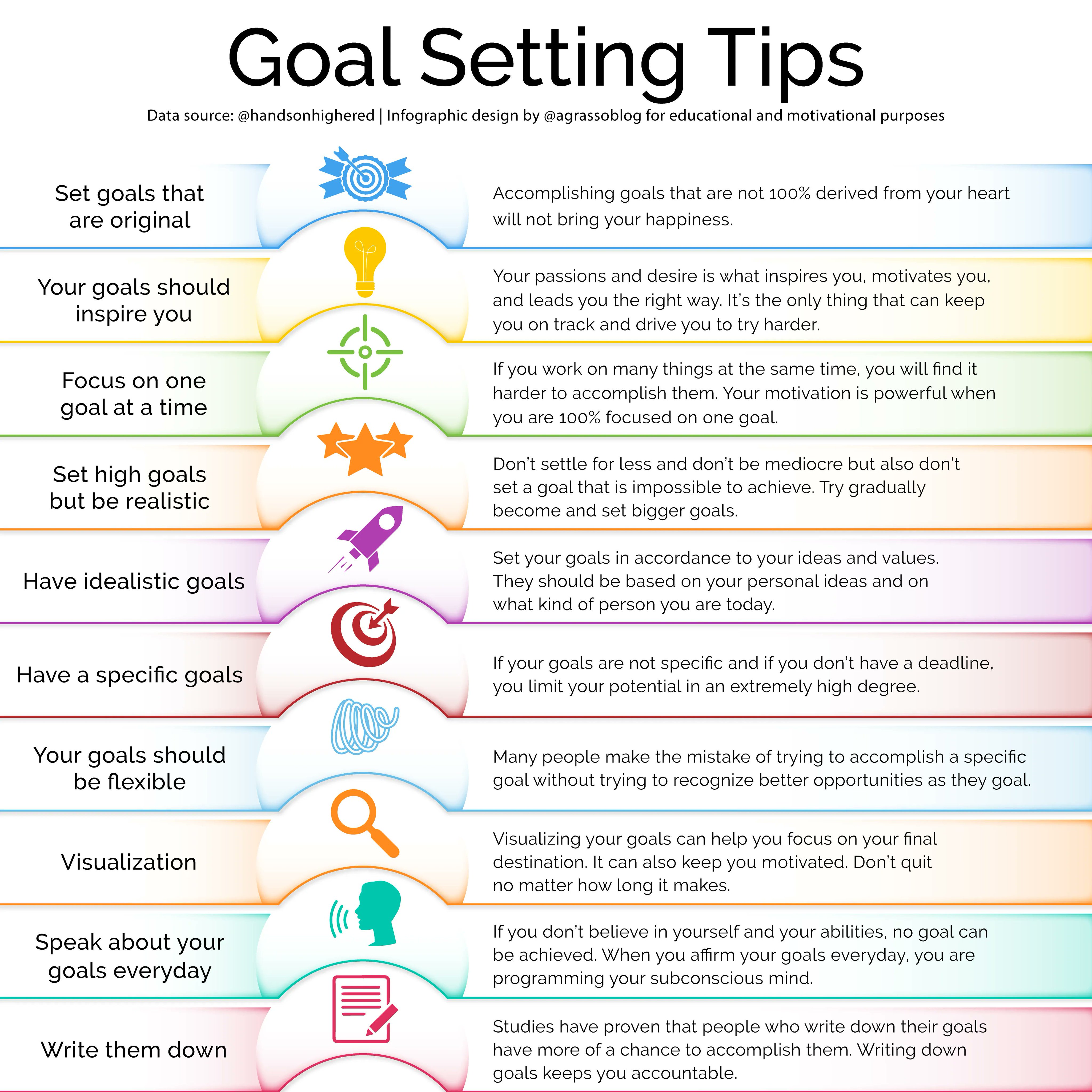 Goal setting Tips
