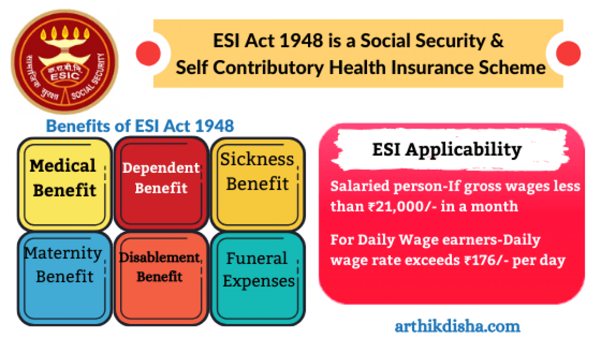 ESI Act extended to all casual and contractual workers of municipal bodies in country