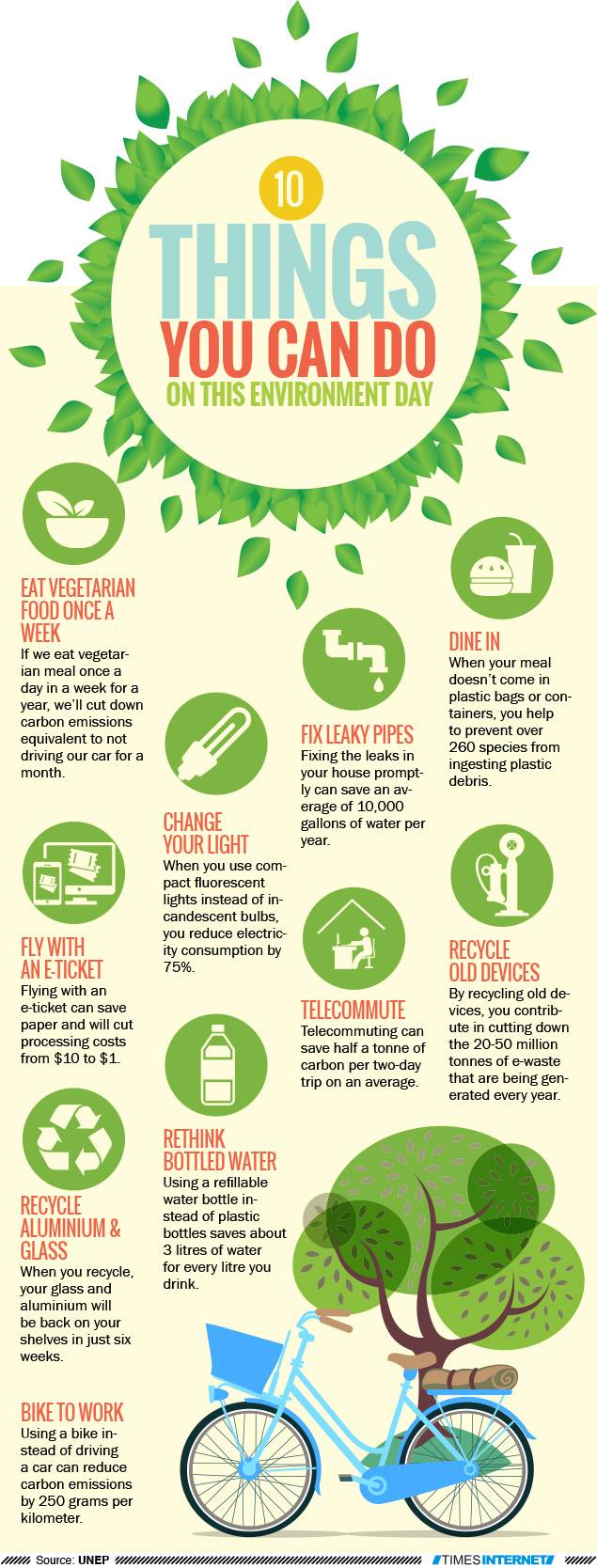 10 Things You can do on World Environment Day