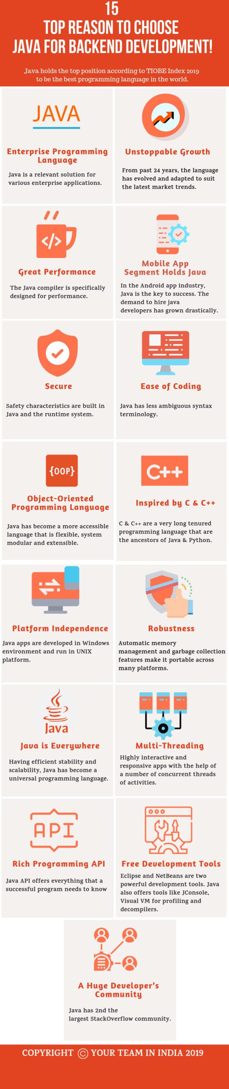15 top reasons to choose java for Back end development