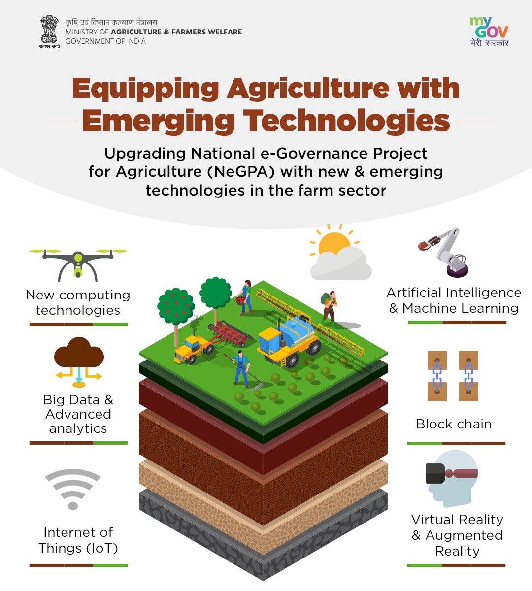 National e-Governance Project for Agriculture (NeGPA)
