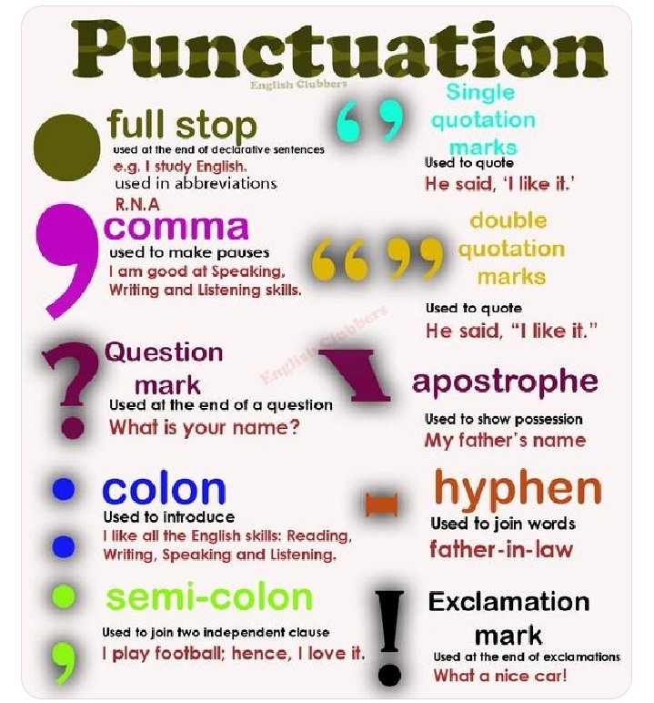 Correct way of using Punctuation 