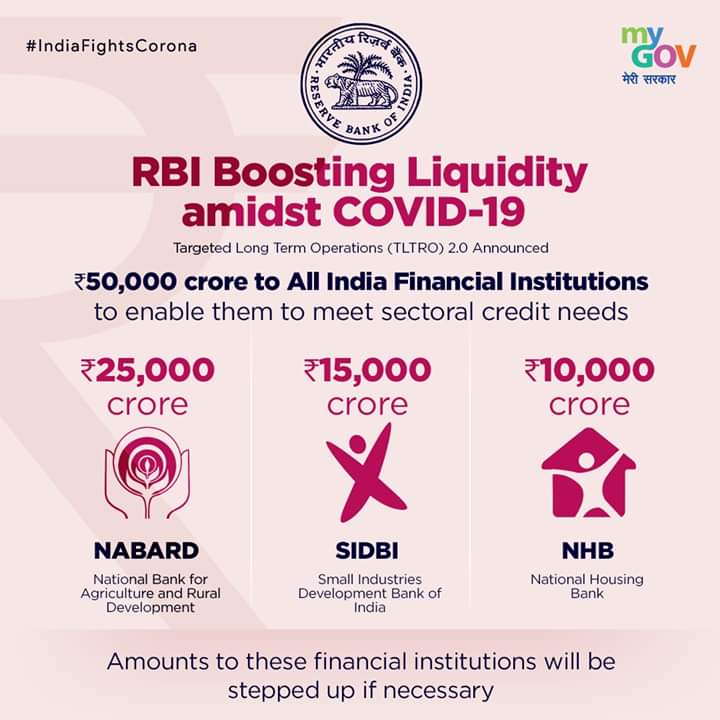 RBI support to different institutions in INDIA