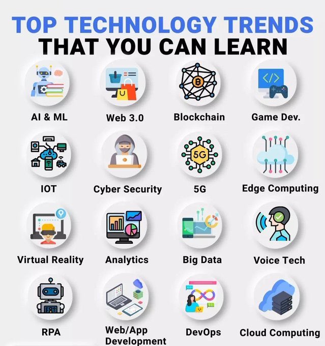 TOP Technology Trends 