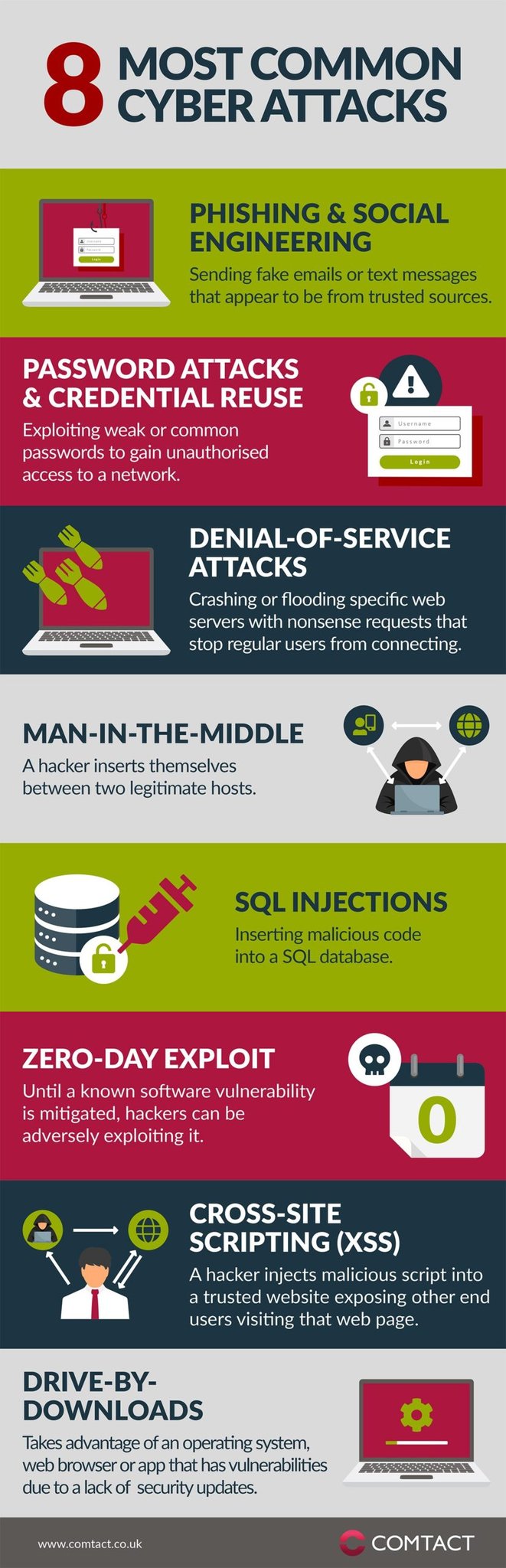 8 most common cyberattacks 
