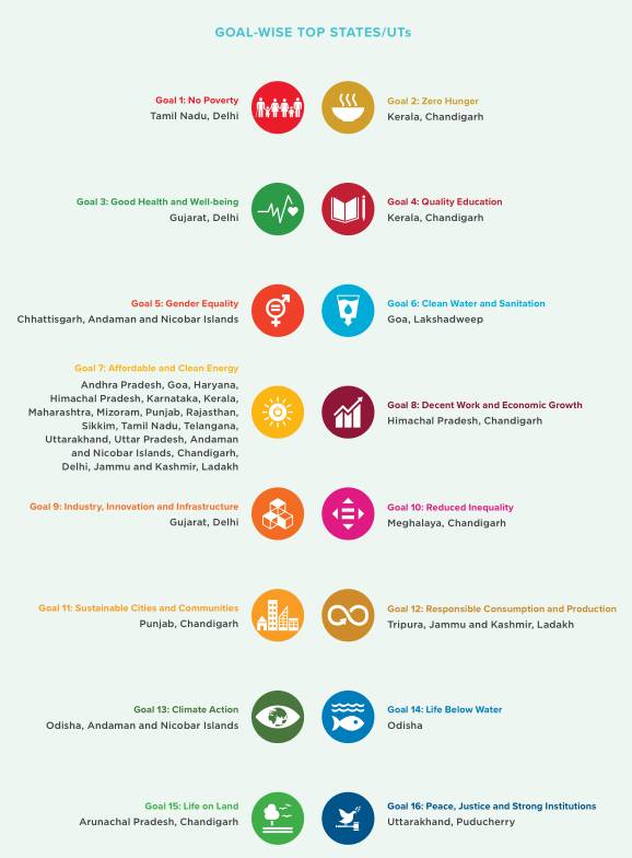 NITI Aayog Releases SDG India Index and Dashboard 2020&ndash;21