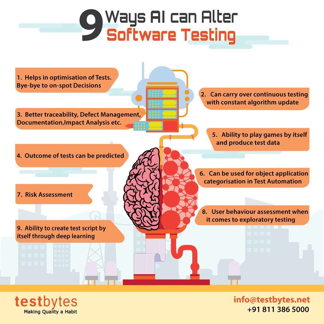 9 ways Artificial Intelligence can alter Software Testing