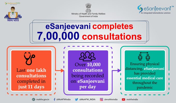 Telemedicine service &lsquo;eSanjeevani&rsquo; completes 7 lakh consultations