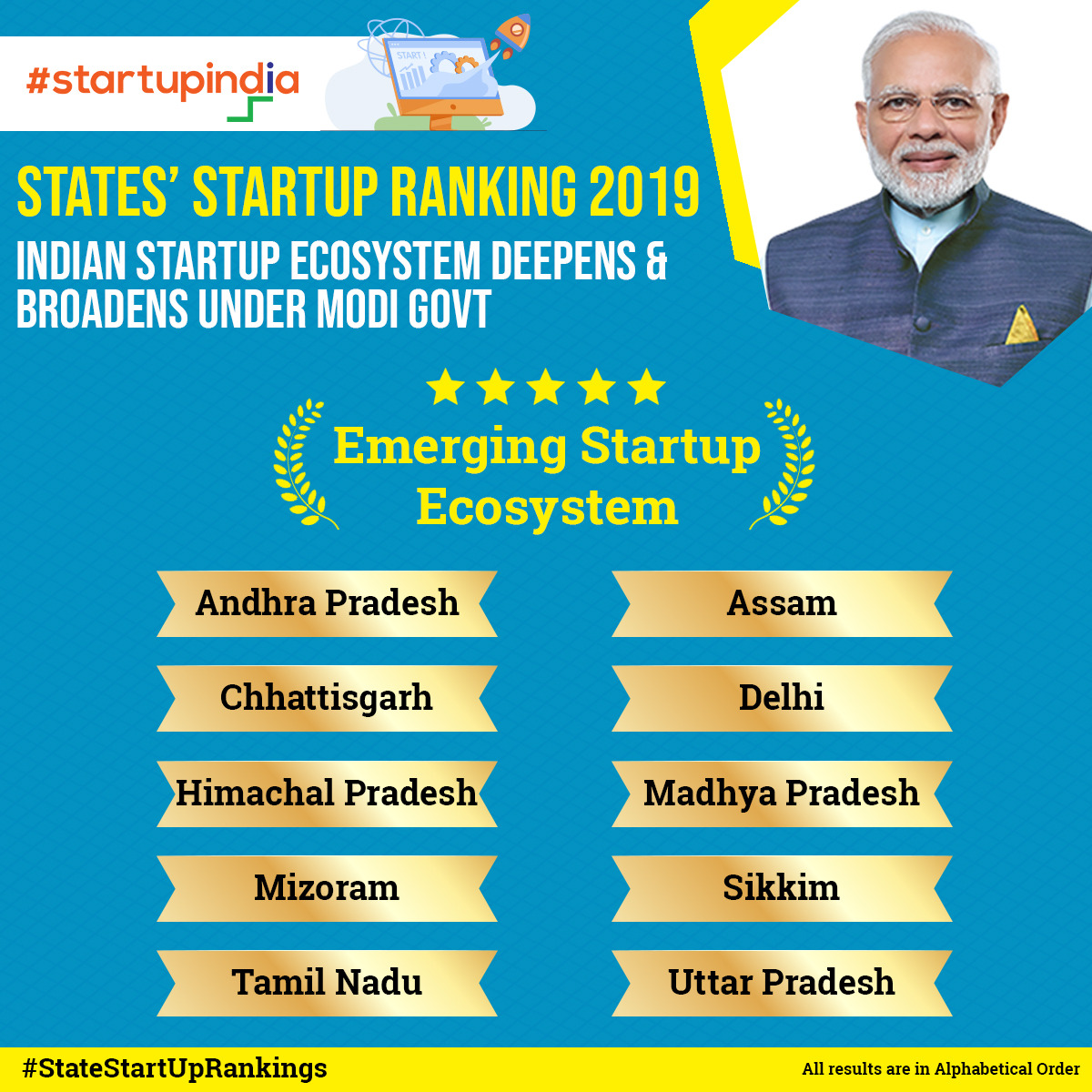 State StartUp Rankings