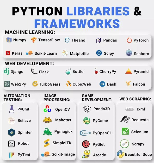 Python Libraries and frameworks