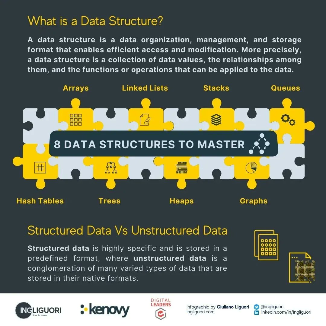 8 Data Structures to Master