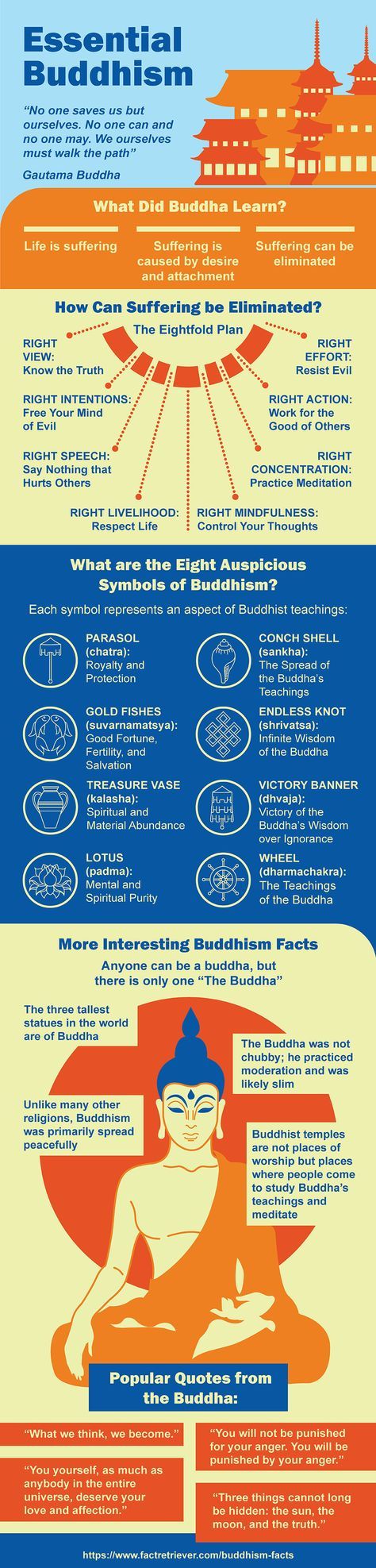 Essentials of Buddhism
