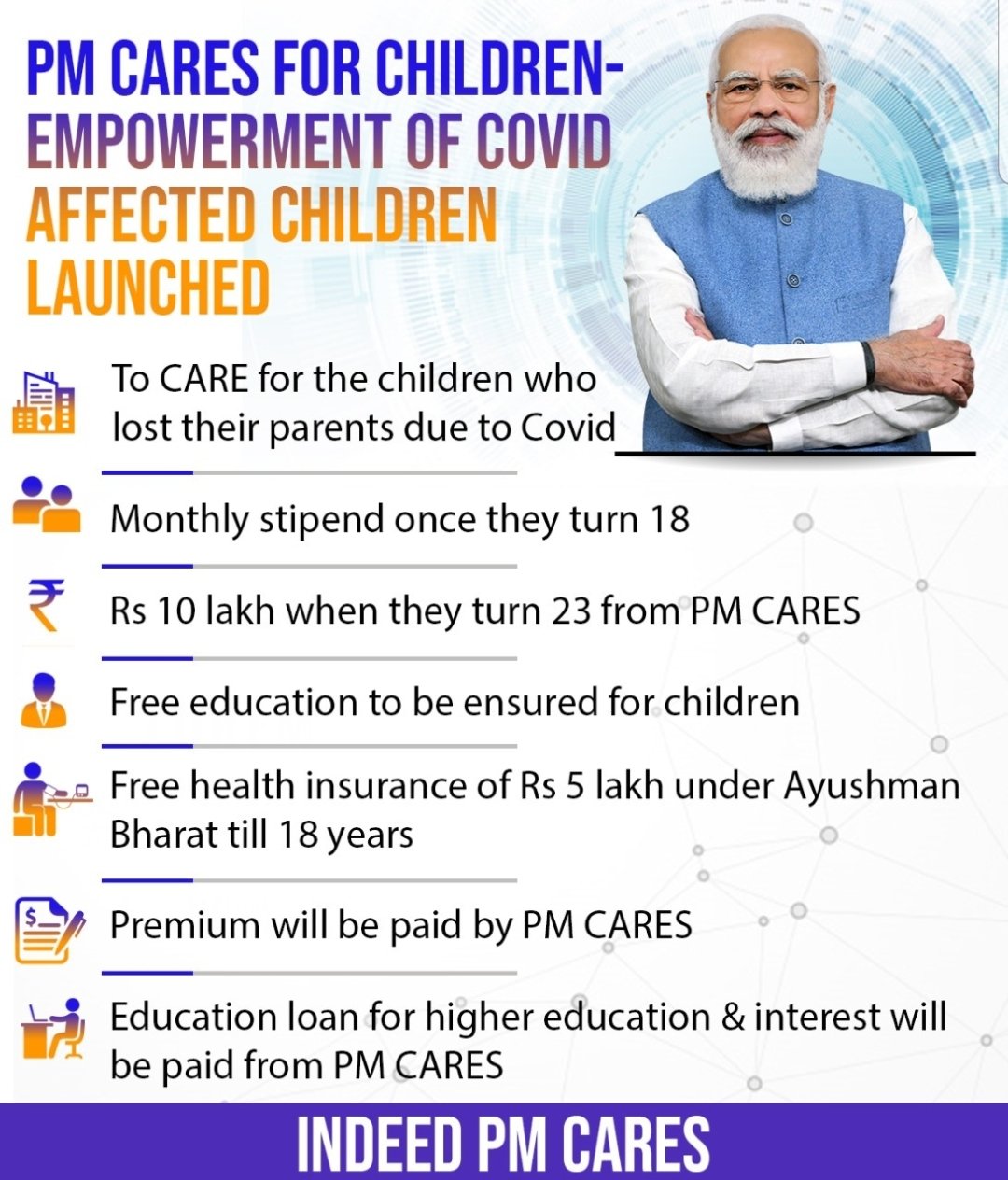 PM CARES For Children- Empowerment of COVID Affected Children launched for support & empowerment of Covid affected children