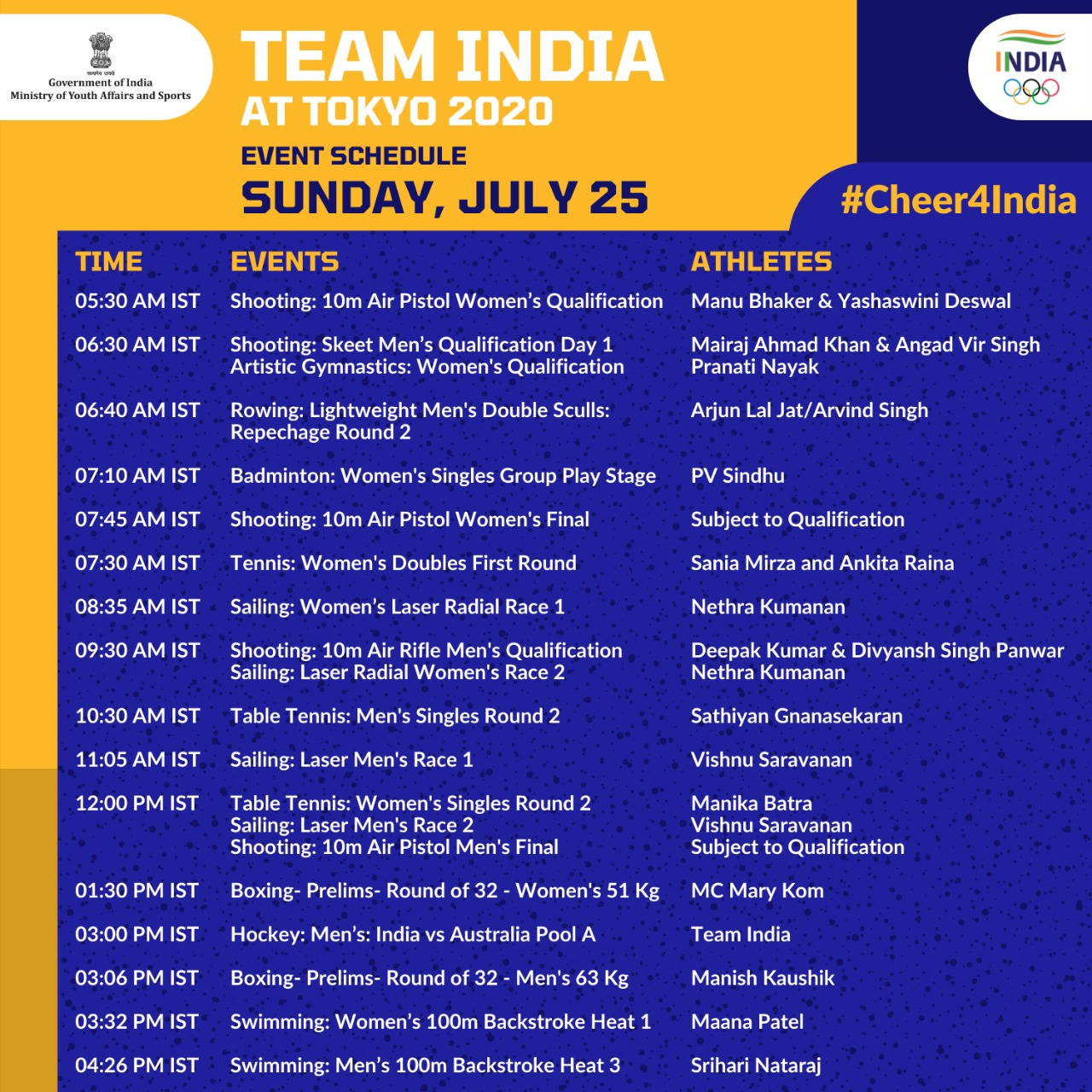 Team India at Tokyo2020 Event Schedule: Sunday,25th July 2021