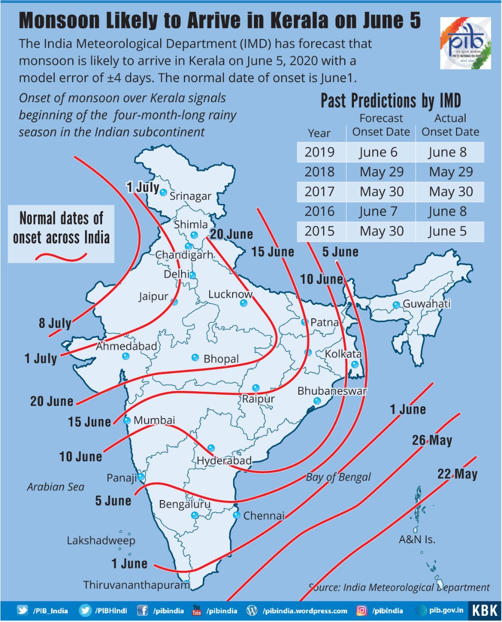 Dates for Arrival of Monsoon2020