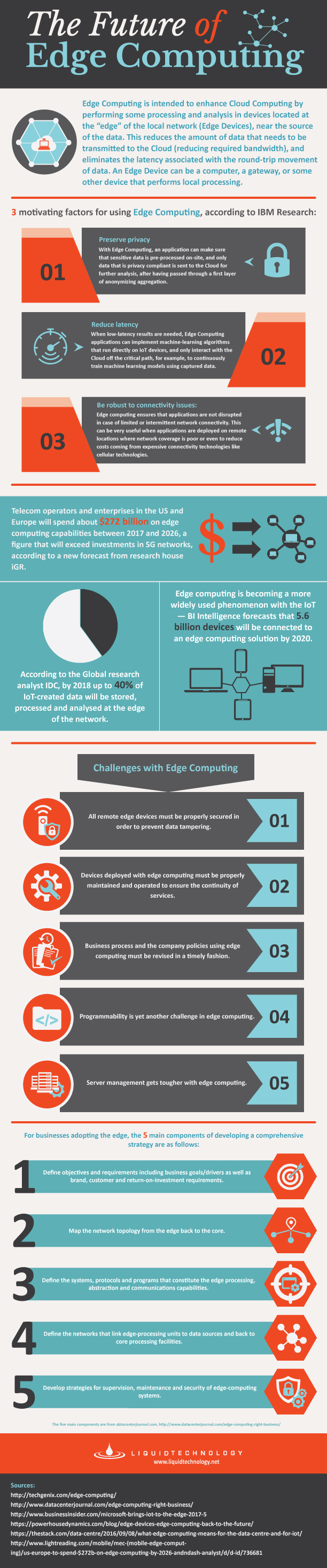 Future of Edge Computing