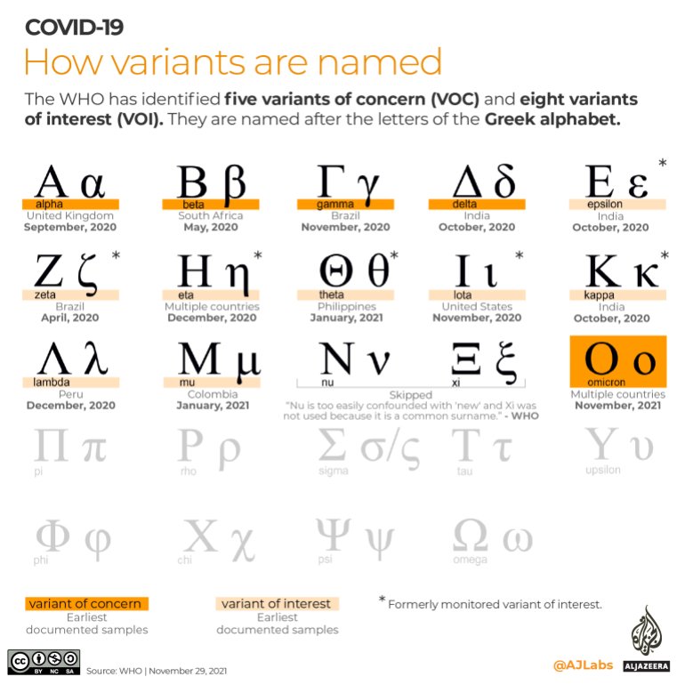COVID-19:How variants are named?