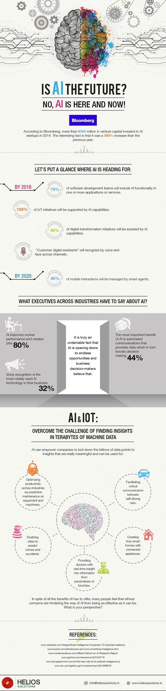 Impact of AI on Business World