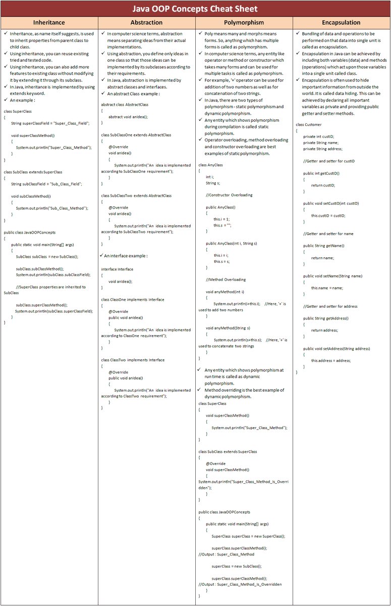 Java OOPs concepts cheat sheet