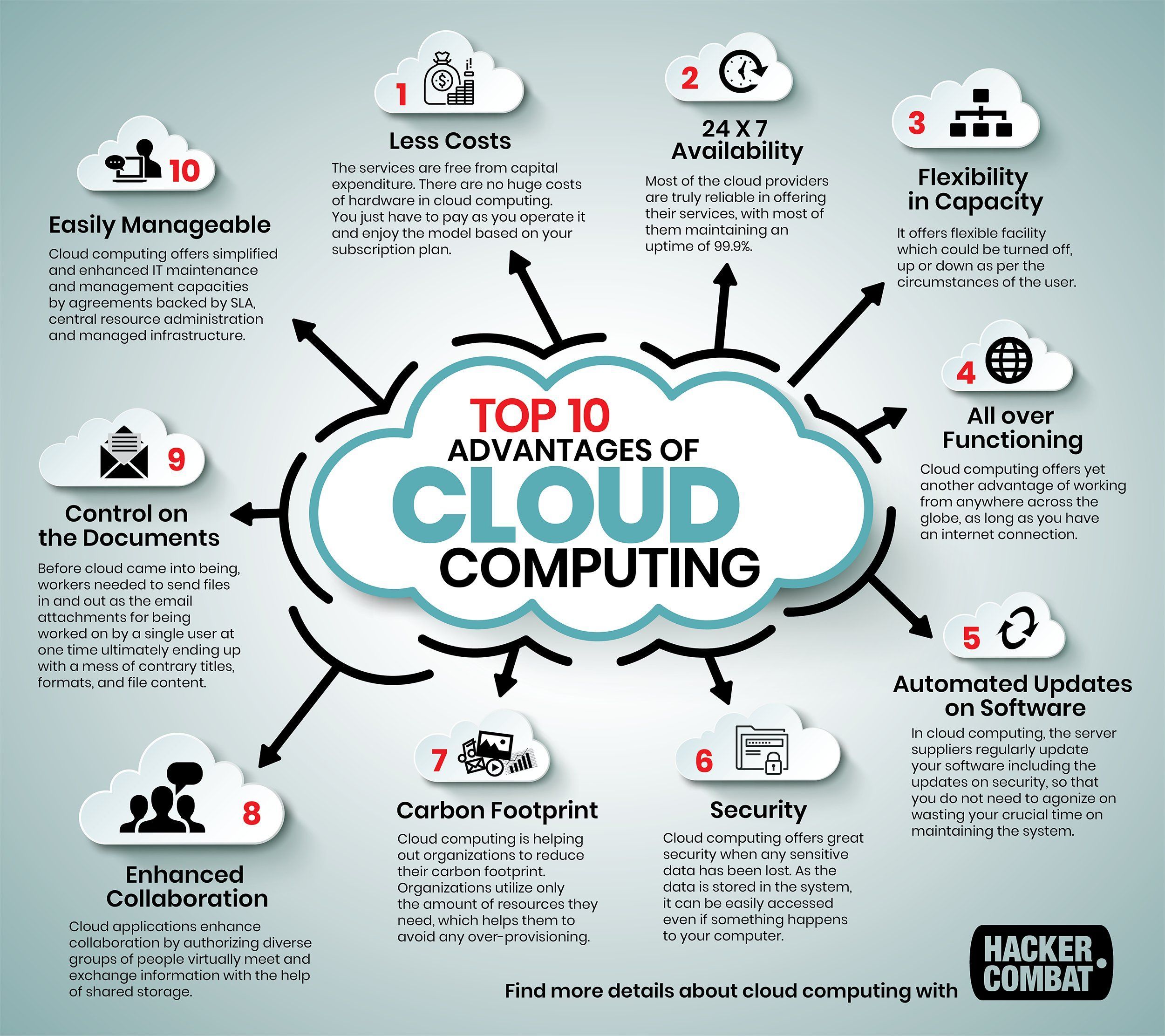 Why you should move to Cloud computing?
