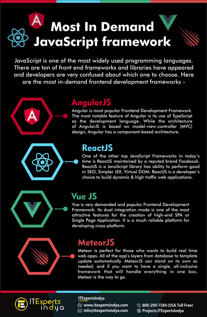 Most In-Demand JavaScript Framework