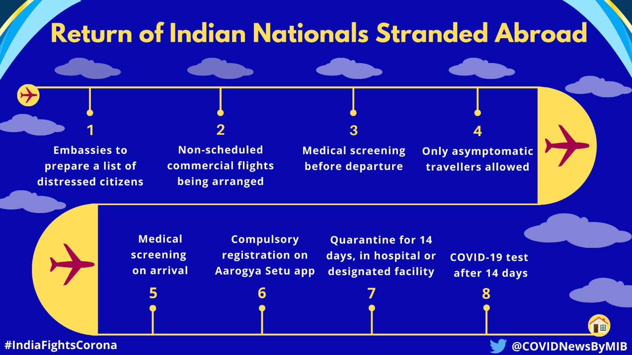 Return of Indian nationals stranded abroad 🛬  