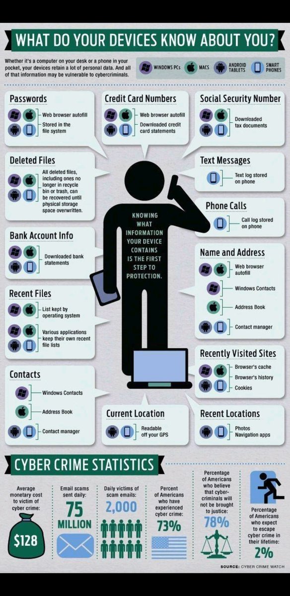 What do your devices know about you?🕵️📱