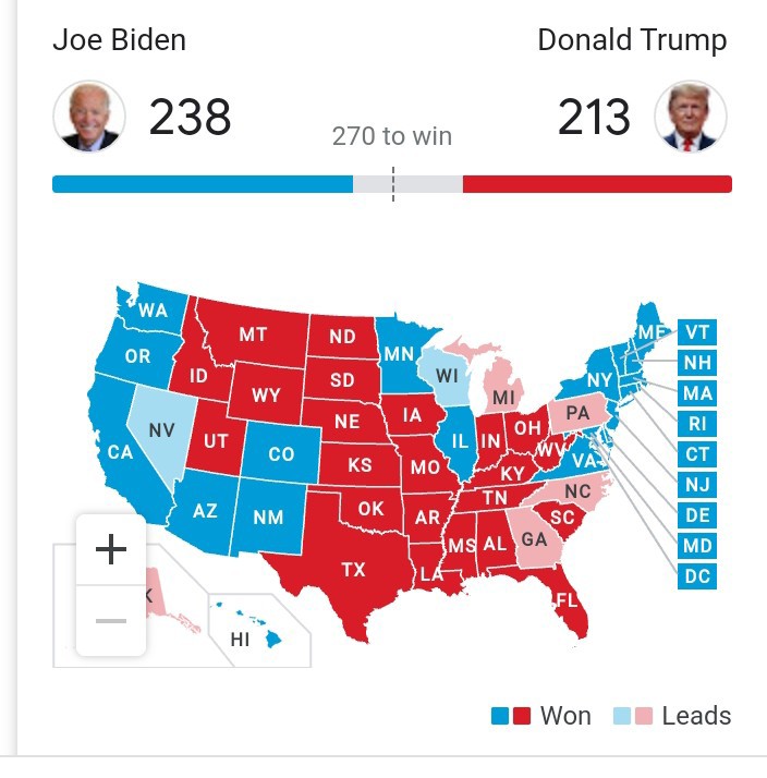 US Elections 2020:Status till 4:30PM