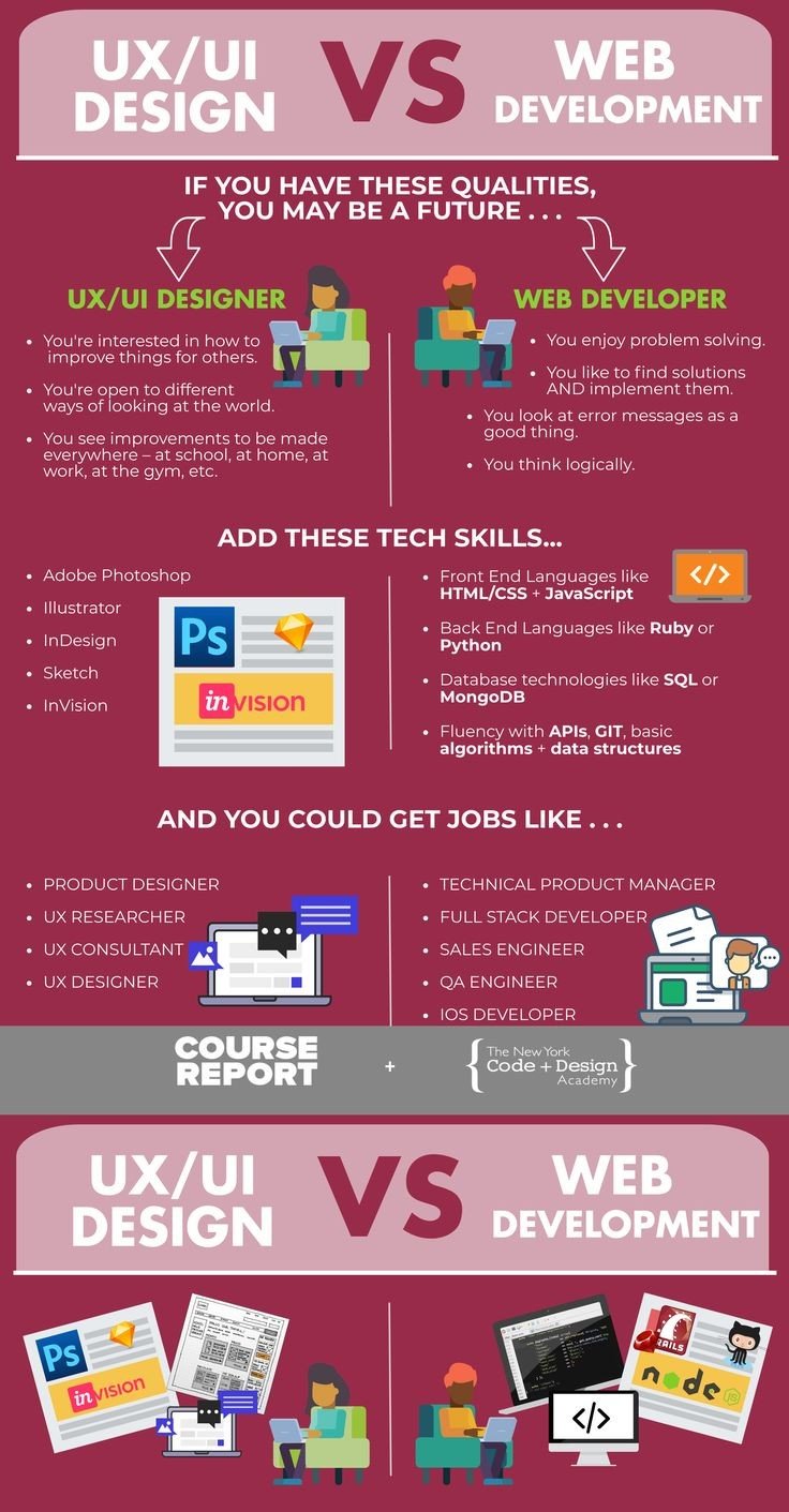 UX / UI design VS Web Development.