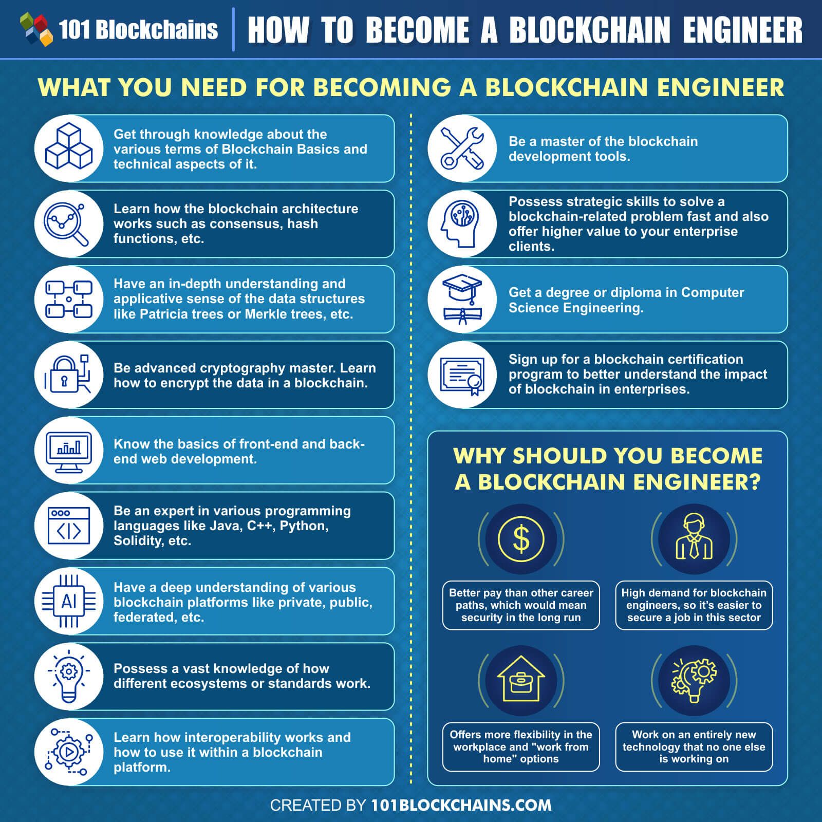 How to become a Block Chain Engineer
