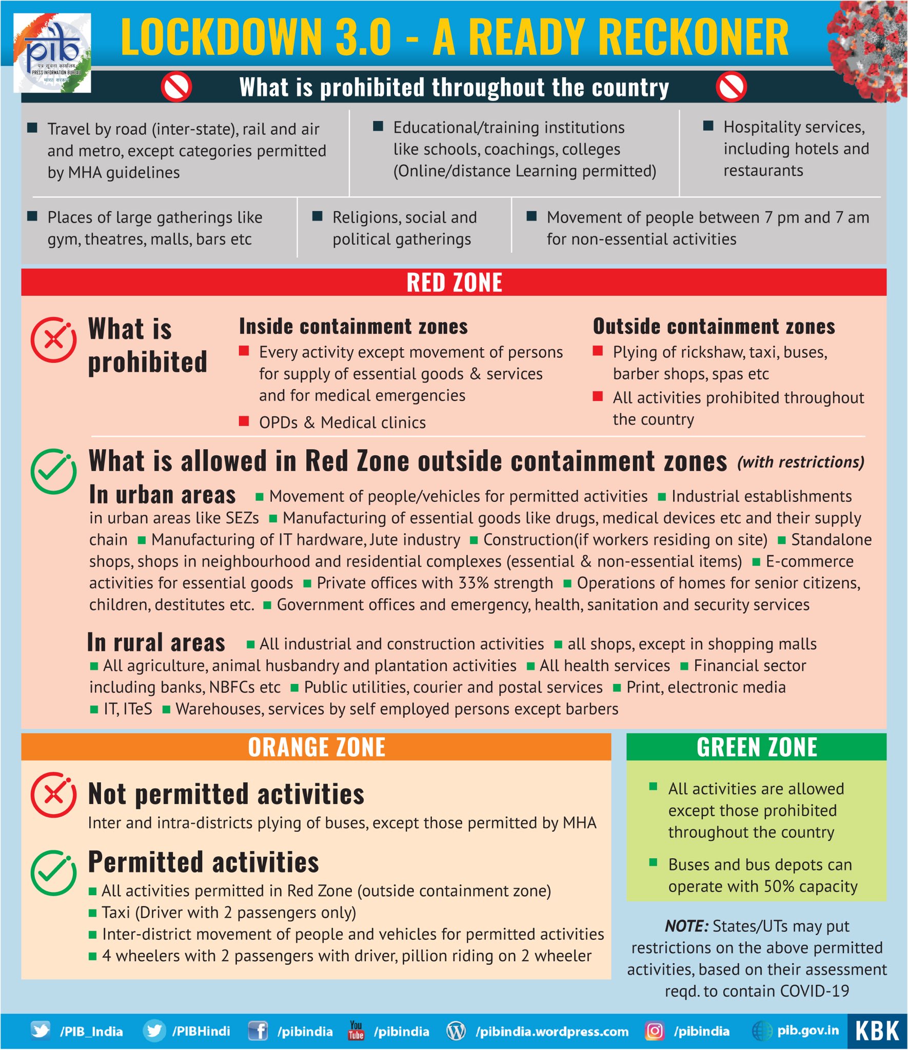 In Lockdown 3.0 what is allowed and what is prohibited!