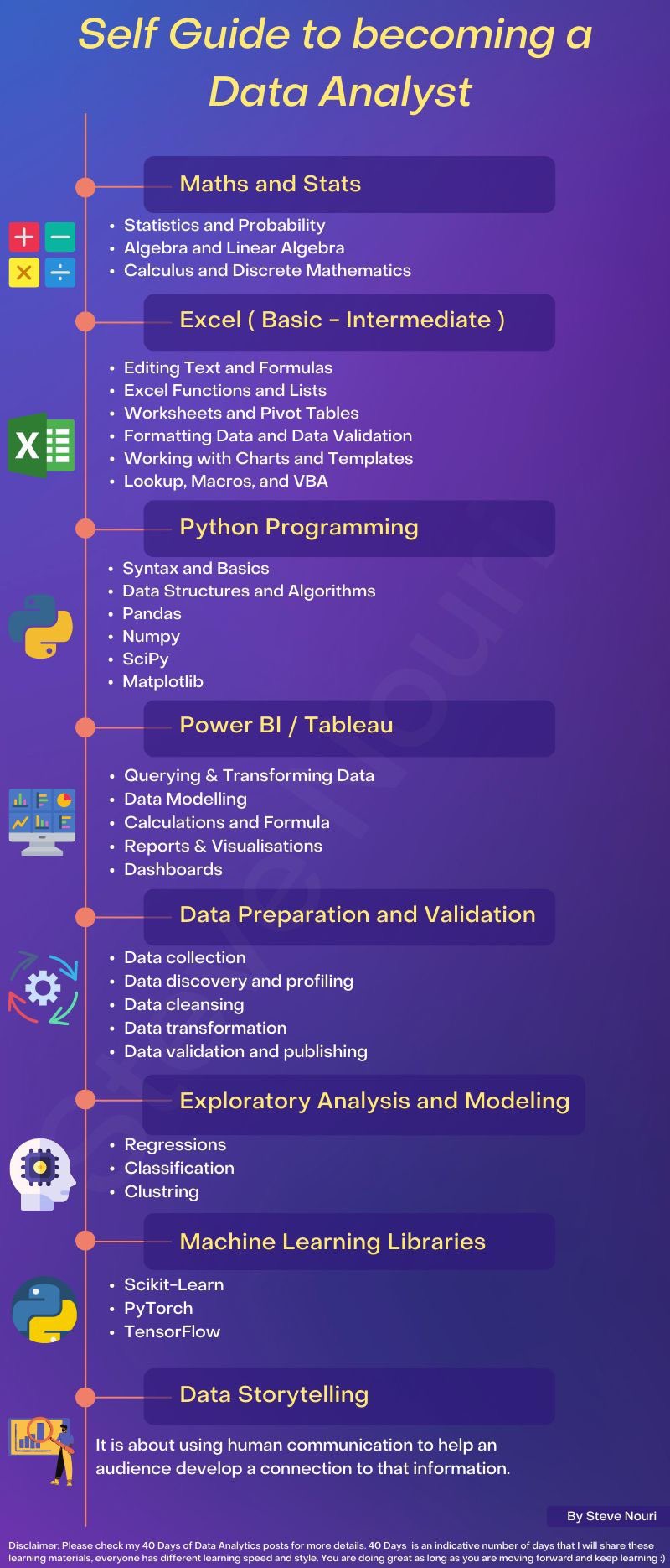A comprehensive guide to learning Data Analytics