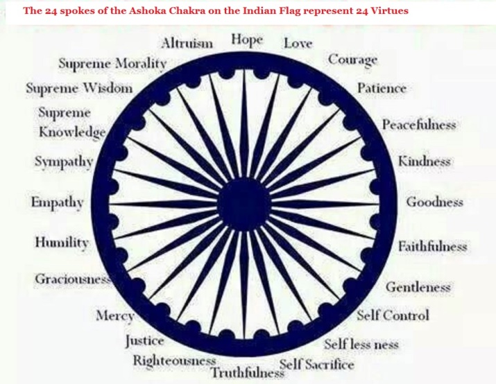 What Dharma Chakra says!