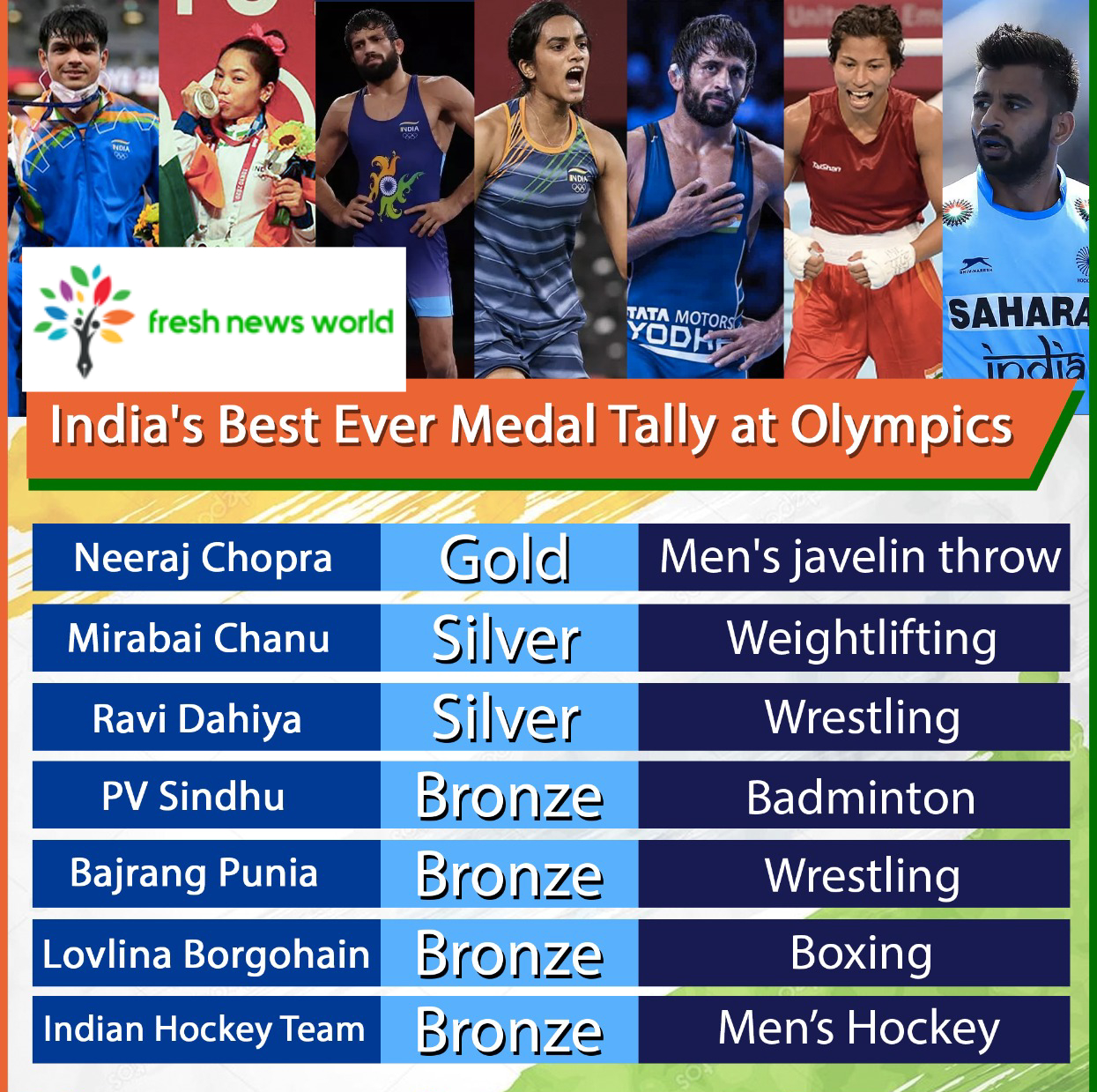 India won 7 medals in Tokyo Olympics 2020