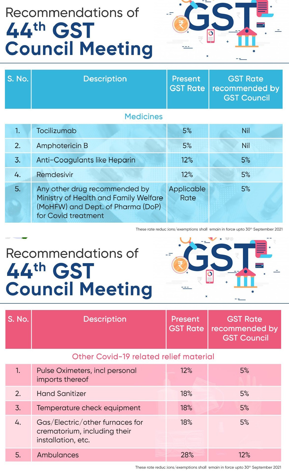 44th GST Council meeting Recommendations
