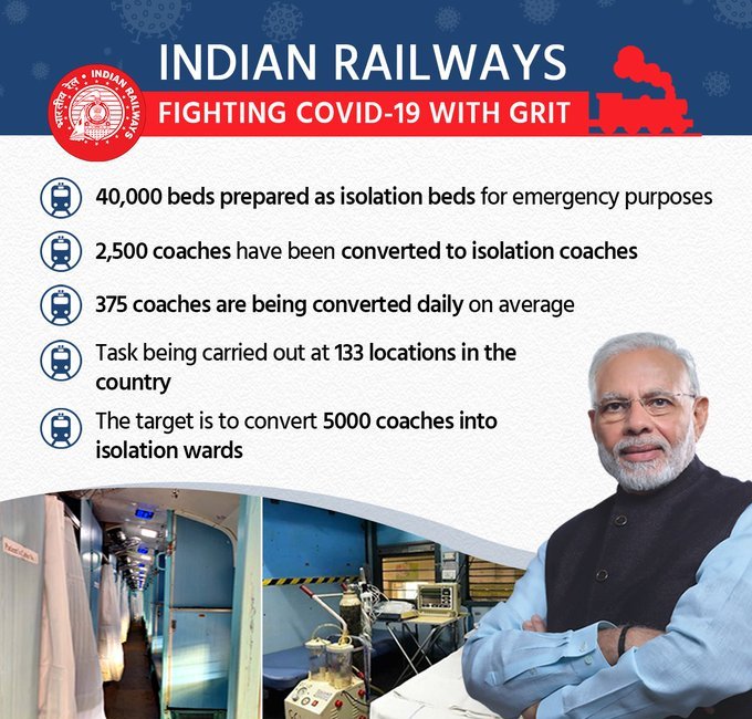 Indian Railways Fight against COVID-19