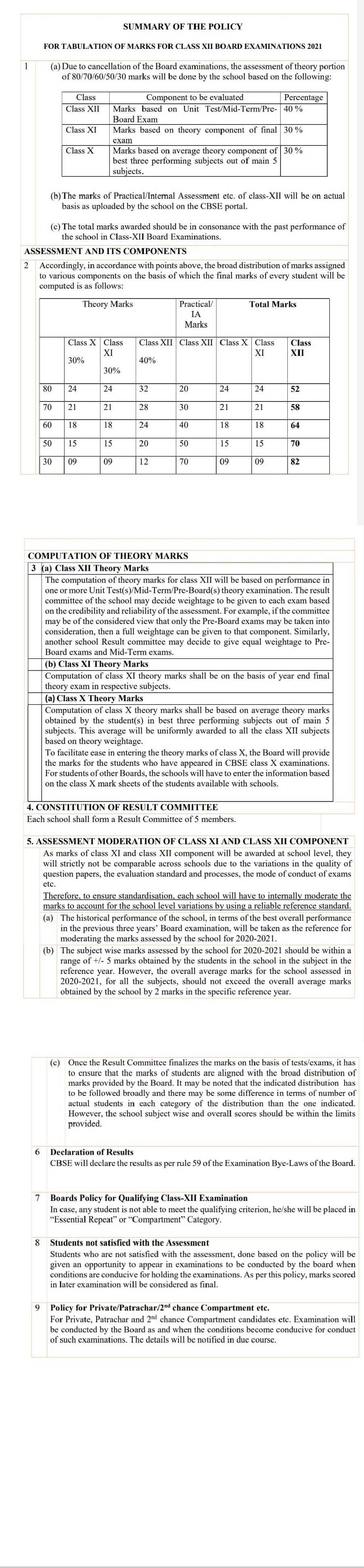 Supreme Court of India  approved the CBSE Assessment Policy to declare Class XII Board exams 2021 marks