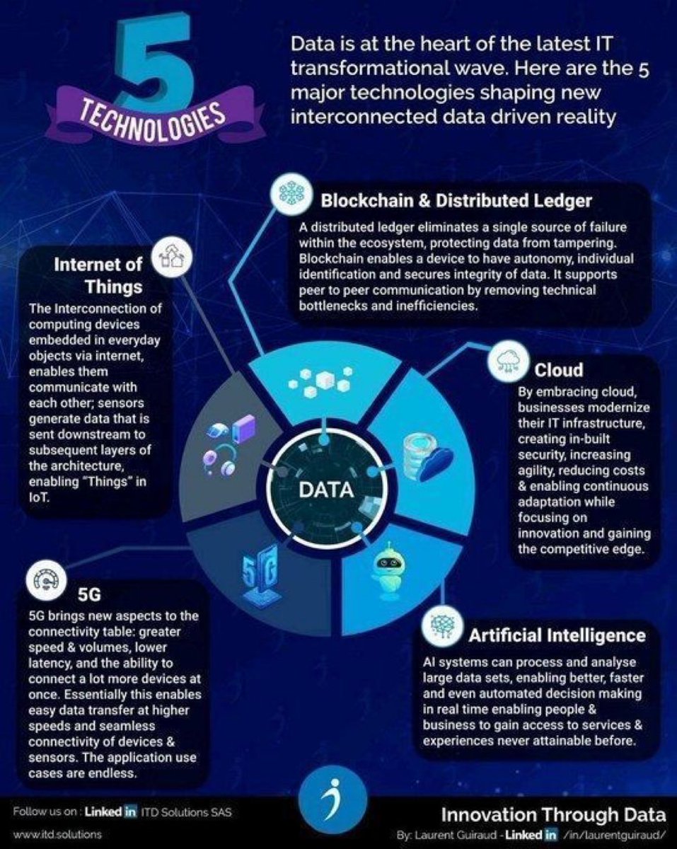 5 Emerging Technologies
