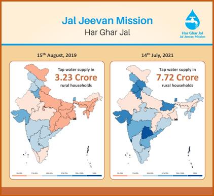 Jal Jeevan Mission provides tap water supply to 4.5 Crore households in last 23 months