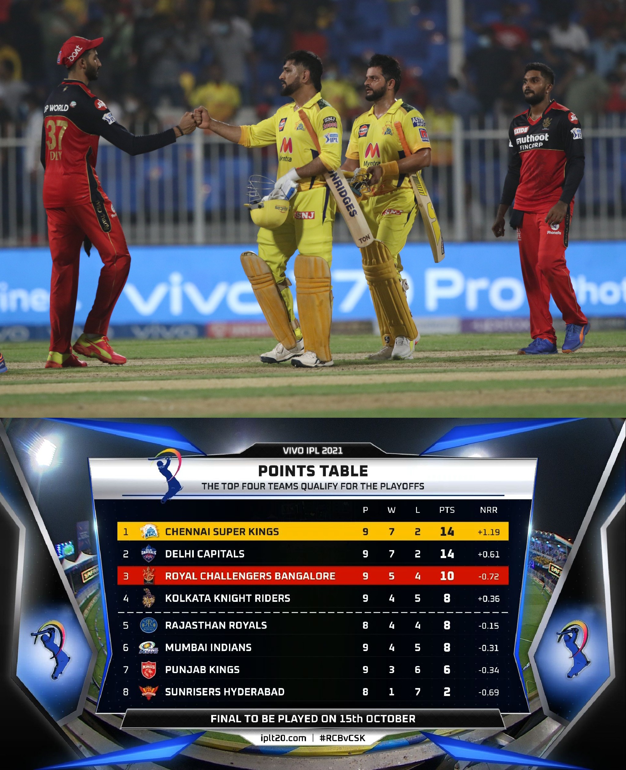 IPL Match-35:CSK won by 6 wickets on RCB
