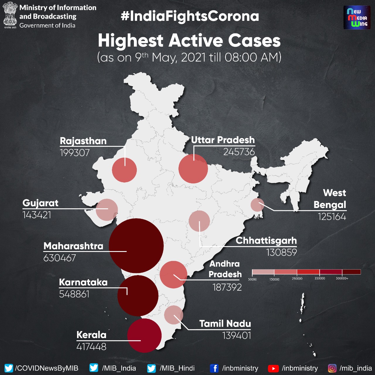 Highest no.of Corona Active Cases Statewise(as on 9th May, 2021 till 08:00 AM)