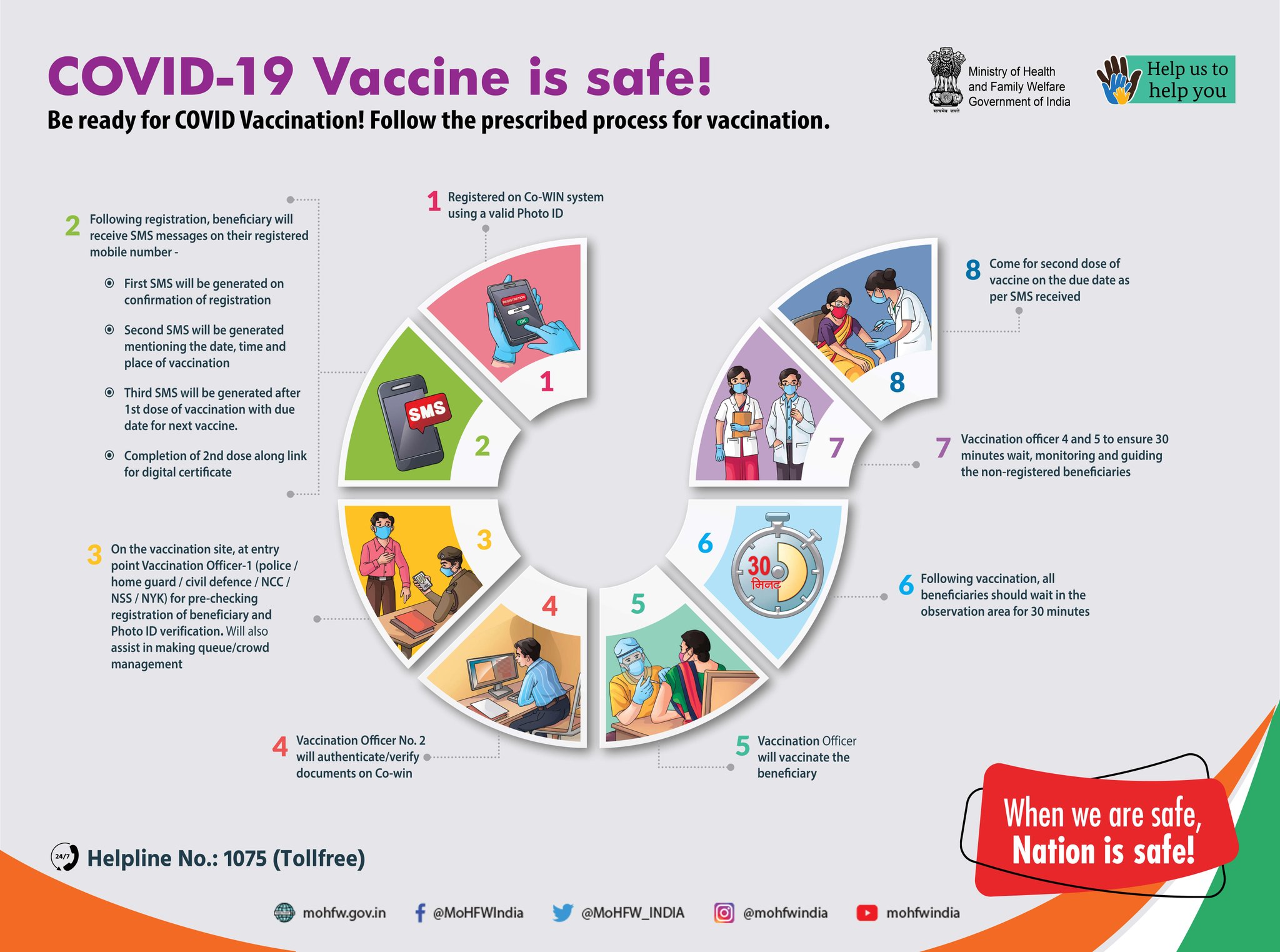 Prescribed process for vaccination.