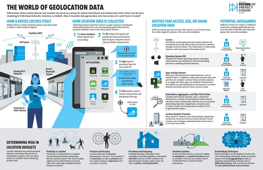 Understanding the &ldquo;World of Geolocation Data&rdquo;