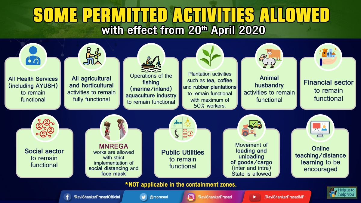 Permitted Activities in INDIA during lockdown 2.0